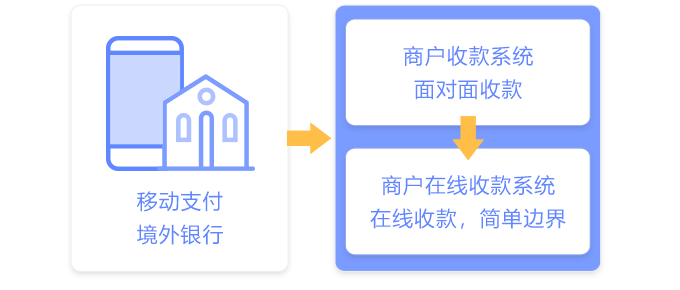 双系统分布，带来更具潜力的业务拓展能力